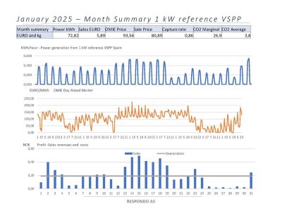 Respondo Month Report 1 2025