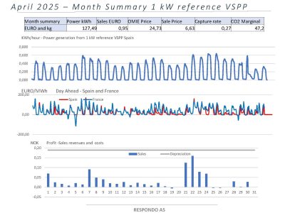 Respondo Month Report 4 2025