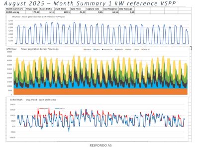 Respondo Month Report 8 2025